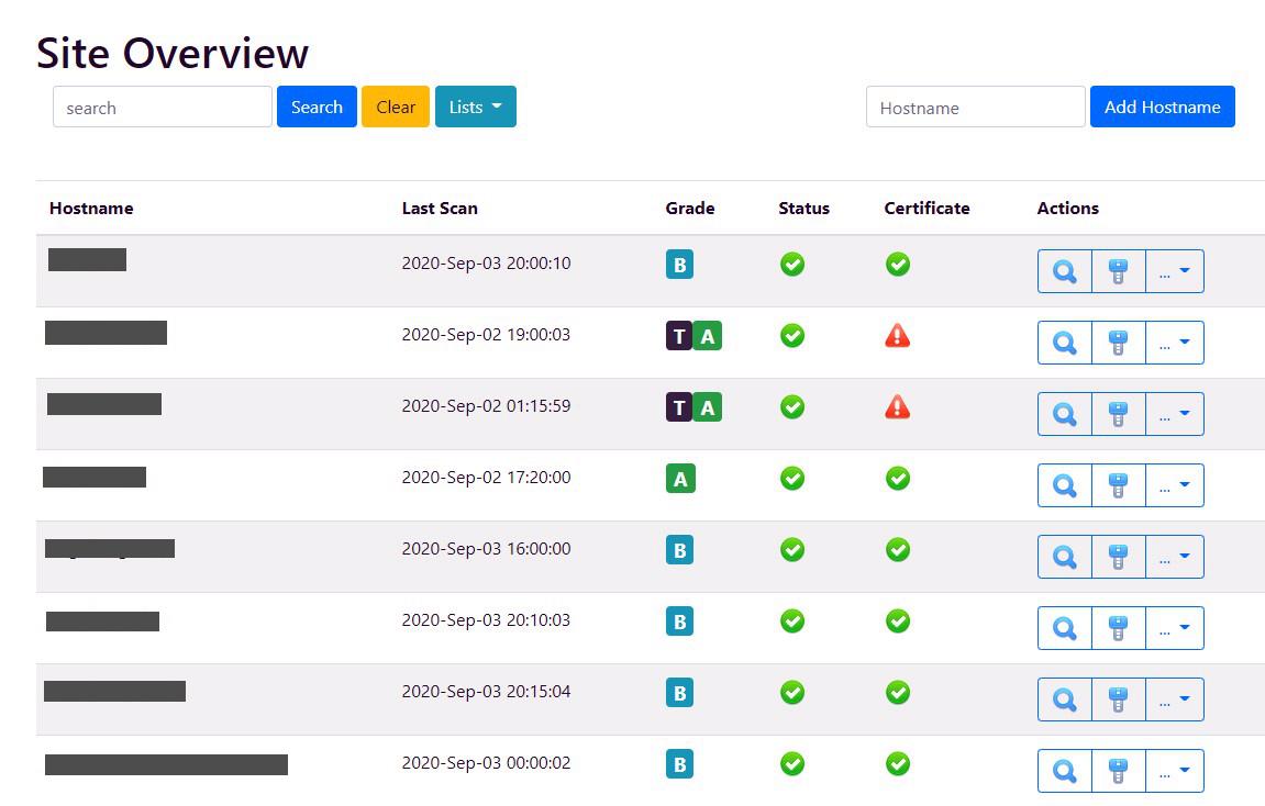 Site Overview